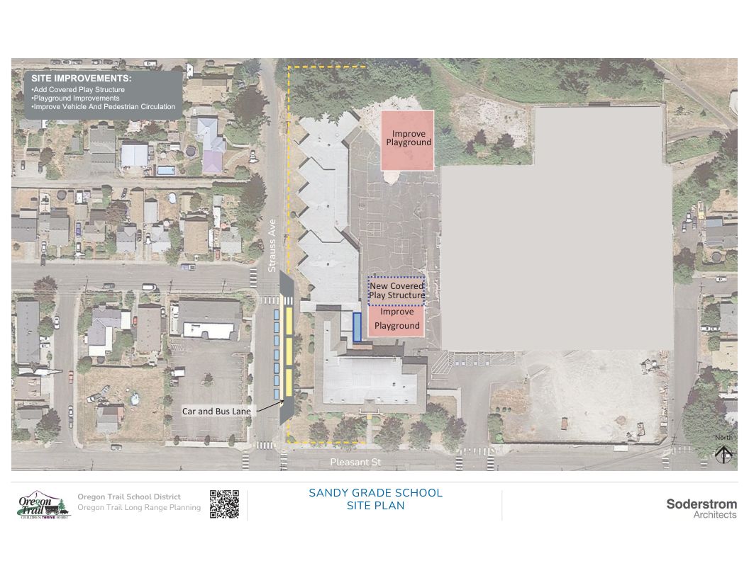 Sandy Grade School site plan, featuring playground improvements, a new bus lane and ADA improvements.